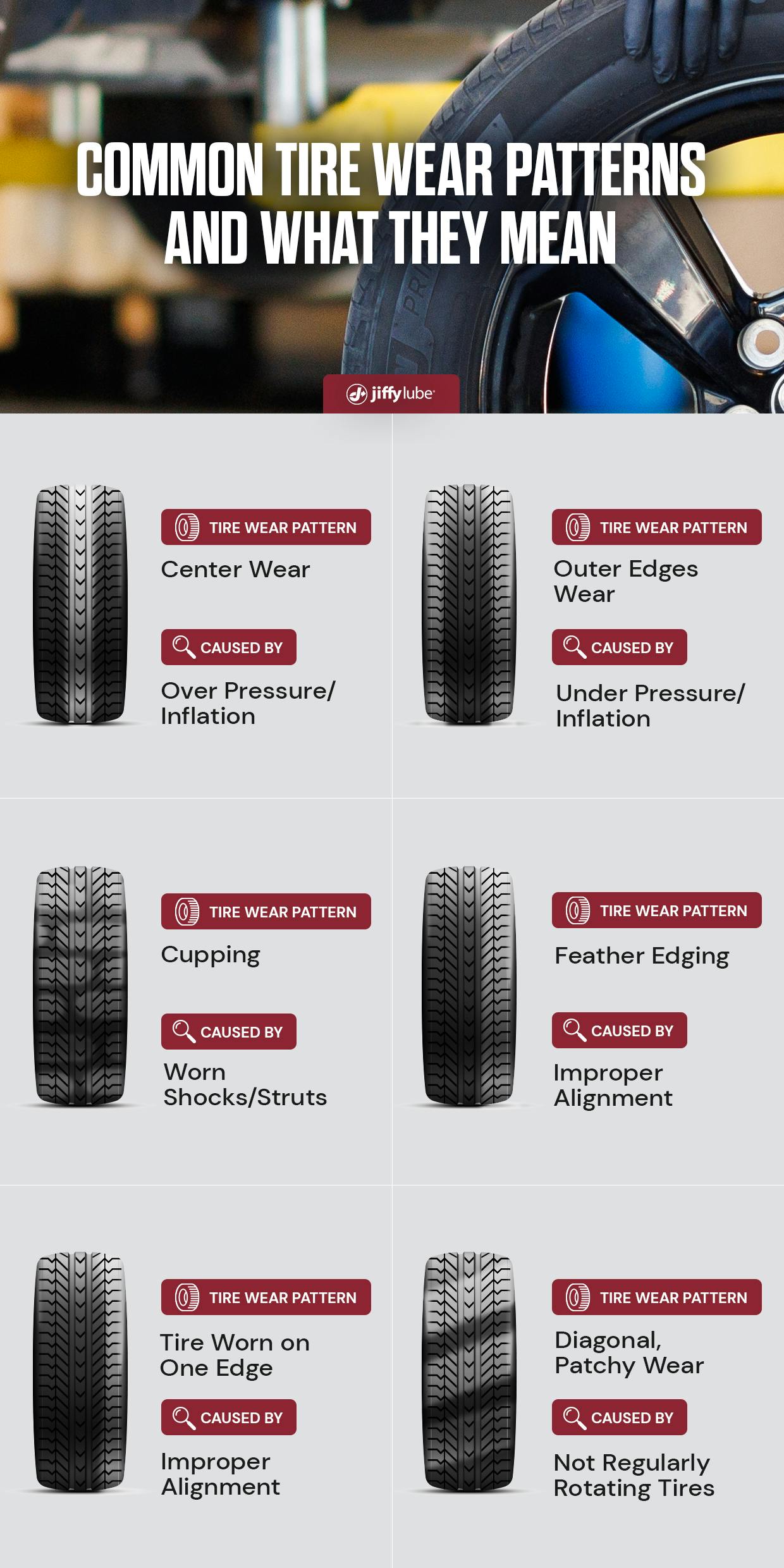 Tire Wear Patterns